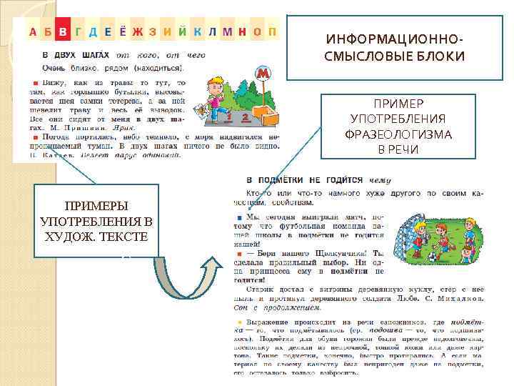 ИНФОРМАЦИОННОСМЫСЛОВЫЕ БЛОКИ ПРИМЕР УПОТРЕБЛЕНИЯ ФРАЗЕОЛОГИЗМА В РЕЧИ ПРИМЕРЫ УПОТРЕБЛЕНИЯ В ХУДОЖ. ТЕКСТЕ ПРИМЕРЫ ХУДОЖ.