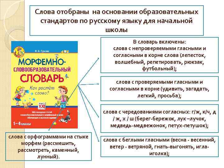 Слова отобраны на основании образовательных стандартов по русскому языку для начальной школы В словарь