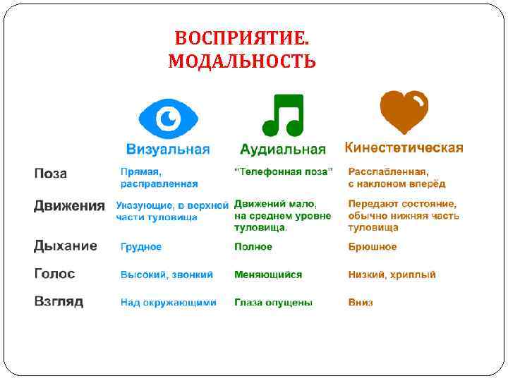 ВОСПРИЯТИЕ. МОДАЛЬНОСТЬ 