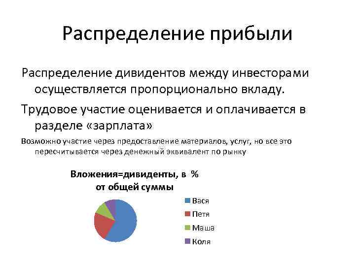 Распределение прибыли