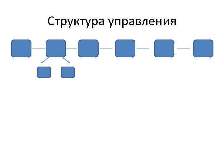 Структура управления 