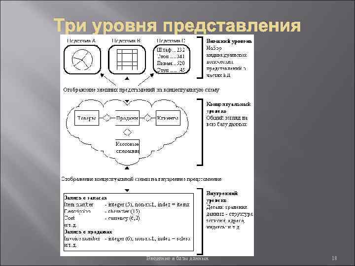 Три уровня представления Введение в базы данных 18 