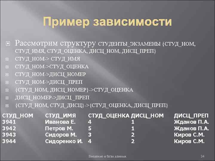 Пример зависимости Рассмотрим структуру СТУДЕНТЫ_ЭКЗАМЕНЫ {СТУД_НОМ, СТУД_ИМЯ, СТУД_ОЦЕНКА, ДИСЦ_НОМ, ДИСЦ_ПРЕП} СТУД_НОМ-> СТУД_ИМЯ СТУД_НОМ->СТУД_ОЦЕНКА СТУД_НОМ->ДИСЦ_НОМЕР