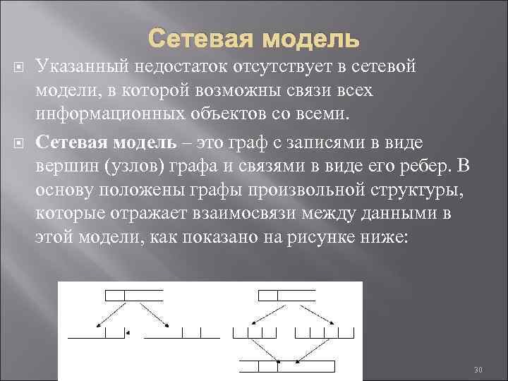 Сетевая модель Указанный недостаток отсутствует в сетевой модели, в которой возможны связи всех информационных