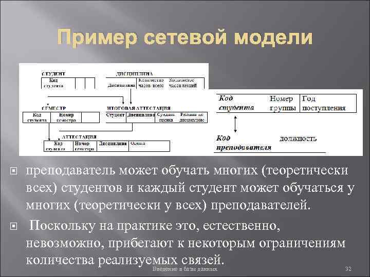 Пример сетевой модели преподаватель может обучать многих (теоретически всех) студентов и каждый студент может