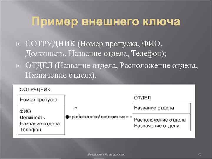 Пример внешнего ключа СОТРУДНИК (Номер пропуска, ФИО, Должность, Название отдела, Телефон); ОТДЕЛ (Название отдела,