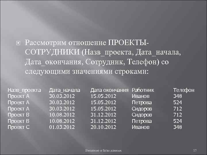  Рассмотрим отношение ПРОЕКТЫСОТРУДНИКИ (Назв_проекта, Дата_начала, Дата_окончания, Сотрудник, Телефон) со следующими значениями строками: Назв_проекта