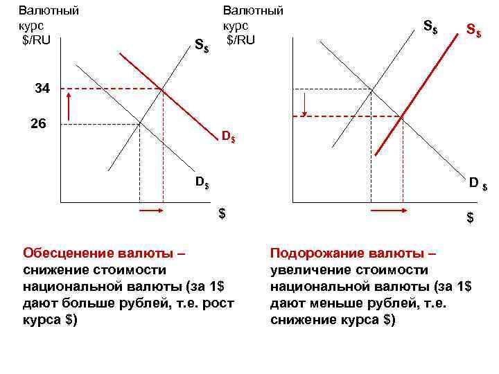 Отрицательной валюта баланса