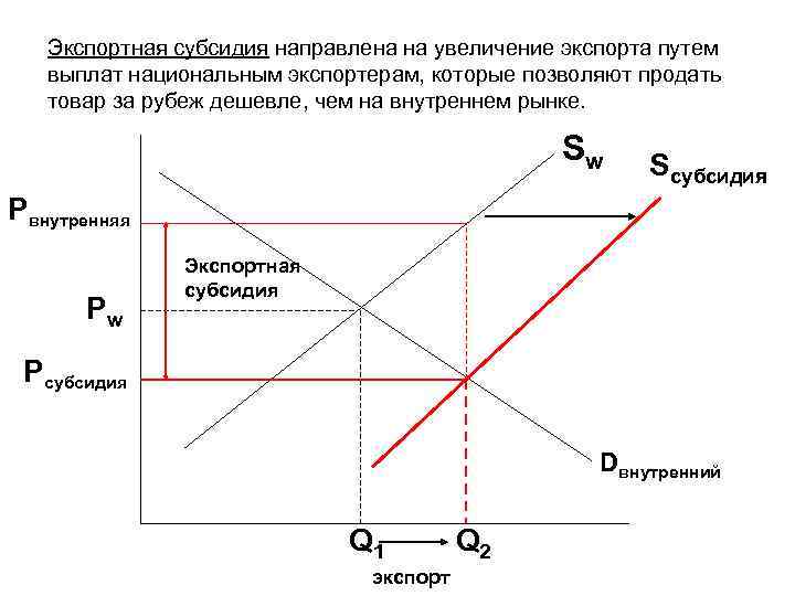 Увеличение экспорта