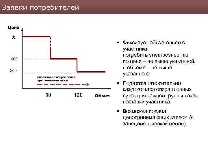 Заявки потребителей Цена * § Фиксирует обязательство участника потребить электроэнергию по цене – не