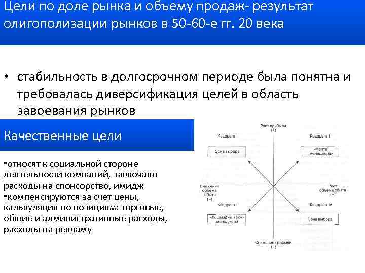 Цели по доле рынка и объему продаж- результат олигополизации рынков в 50 -60 -е