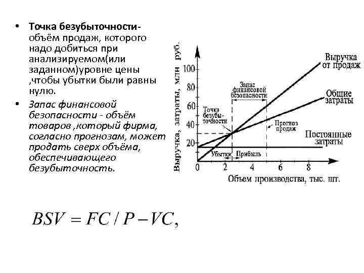  • Точка безубыточностиобъём продаж, которого надо добиться при анализируемом(или заданном)уровне цены , чтобы