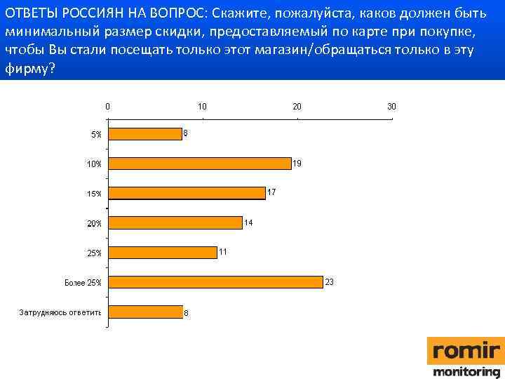 ОТВЕТЫ РОССИЯН НА ВОПРОС: Скажите, пожалуйста, каков должен быть минимальный размер скидки, предоставляемый по