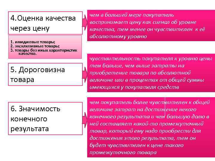 4. Оценка качества через цену 1. имиджевые товары; 2. эксклюзивные товары; 3. товары без