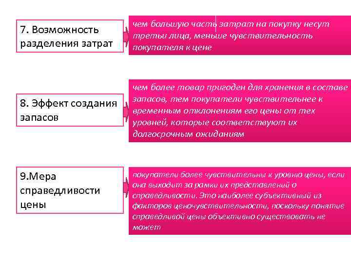 7. Возможность разделения затрат чем большую часть затрат на покупку несут третьи лица, меньше