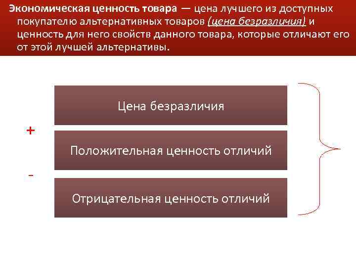 Экономическая ценность товара — цена лучшего из доступных покупателю альтернативных товаров (цена безразличия) и