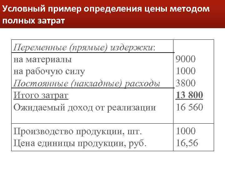 Полный расход. Метод полных затрат пример. Себестоимость метод полных затрат. Определение цены методом полных затрат пример. Метод полных издержек пример.