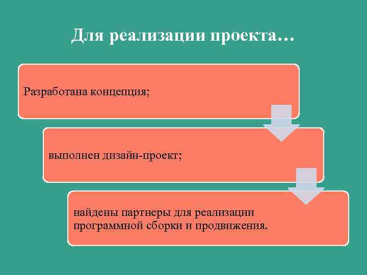 Для реализации проекта… Разработана концепция; выполнен дизайн-проект; найдены партнеры для реализации программной сборки и