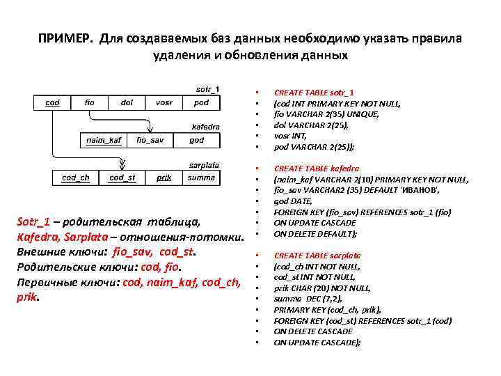 Целостность данных в oracle