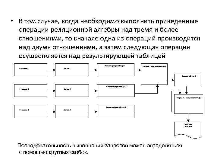  • В том случае, когда необходимо выполнить приведенные операции реляционной алгебры над тремя