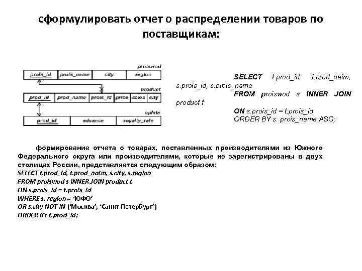 сформулировать отчет о распределении товаров по поставщикам: SELECT t. prod_id, t. prod_naim, s. prois_id,