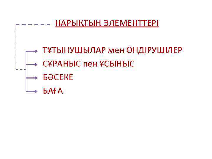 НАРЫҚТЫҢ ЭЛЕМЕНТТЕРІ ТҰТЫНУШЫЛАР мен ӨНДІРУШІЛЕР СҰРАНЫС пен ҰСЫНЫС БӘСЕКЕ БАҒА 