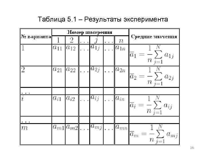 Таблица 5. 1 – Результаты эксперимента 26 