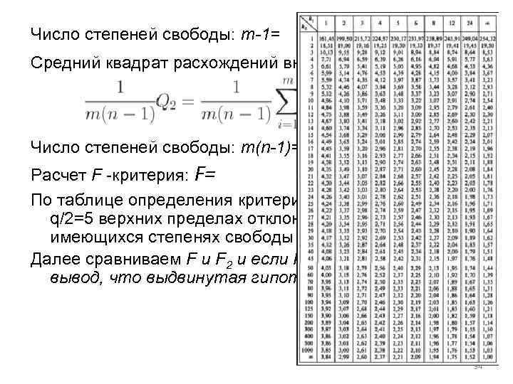 Число степеней свободы: m-1= Средний квадрат расхождений внутри вариантов: Число степеней свободы: m(n-1)= Расчет