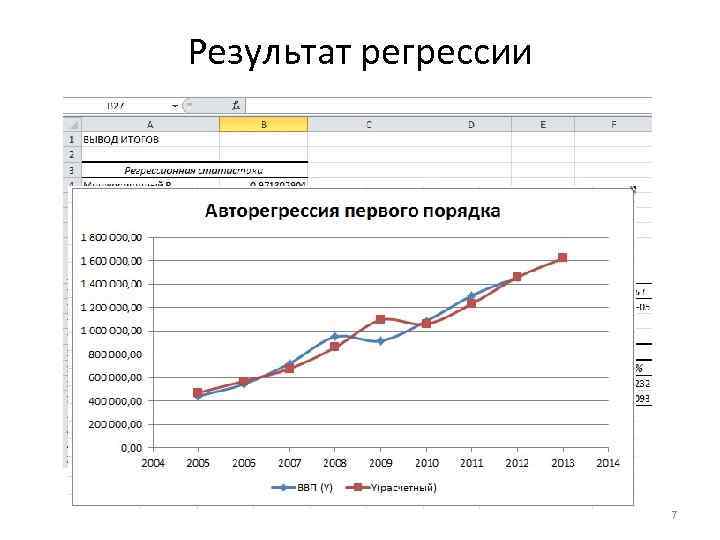 Результат регрессии 7 