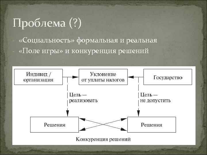 Проблема (? ) - «Социальность» формальная и реальная - «Поле игры» и конкуренция решений