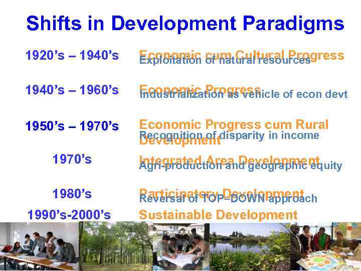 Shifts in Development Paradigms 1920’s – 1940’s Economic cum Cultural Progress Exploitation of natural