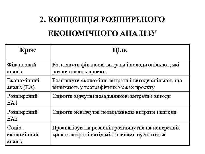 2. КОНЦЕПЦІЯ РОЗШИРЕНОГО ЕКОНОМІЧНОГО АНАЛІЗУ Крок Ціль Фінансовий аналіз Розглянути фінансові витрати і доходи