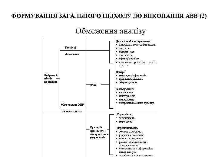 ФОРМУВАННЯ ЗАГАЛЬНОГО ПІДХОДУ ДО ВИКОНАННЯ АВВ (2) Обмеження аналізу 