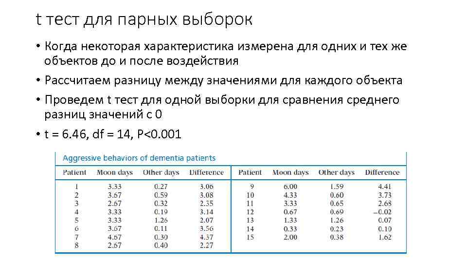 t тест для парных выборок • Когда некоторая характеристика измерена для одних и тех