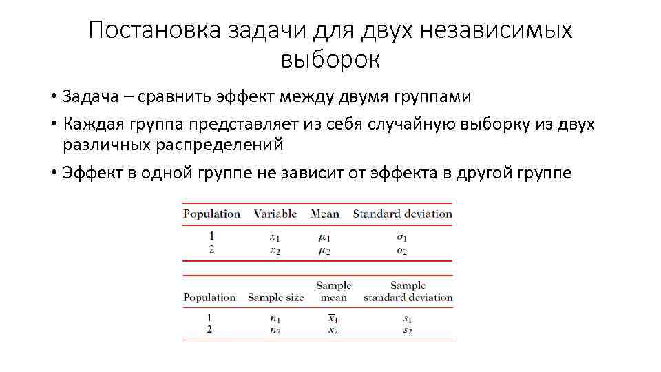 Постановка задачи для двух независимых выборок • Задача – сравнить эффект между двумя группами