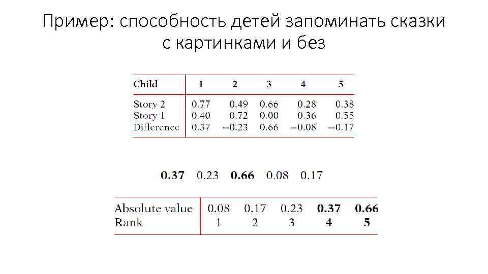 Пример: способность детей запоминать сказки с картинками и без 