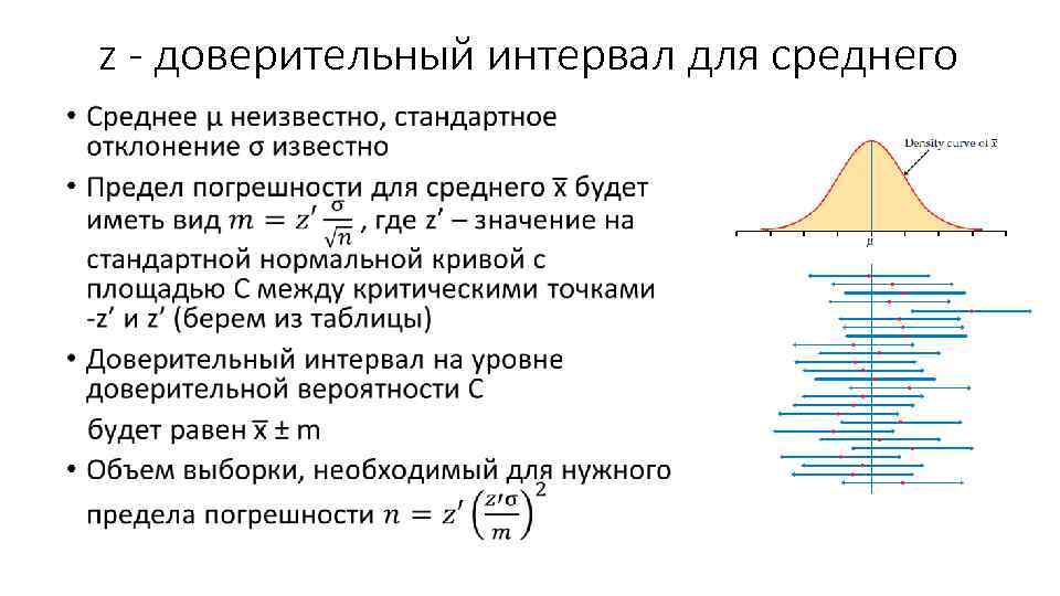 Как нарисовать доверительный интервал