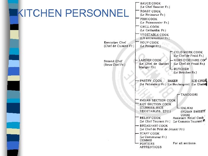 KITCHEN PERSONNEL 