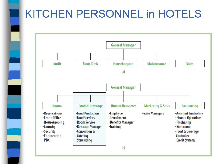 KITCHEN PERSONNEL in HOTELS 