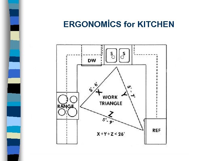 ERGONOMİCS for KITCHEN 