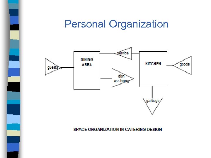 Personal Organization 