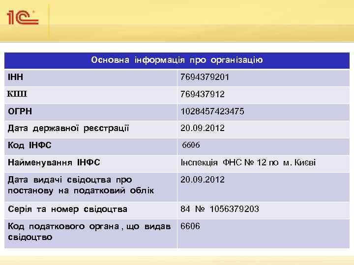 Основна інформація про організацію ІНН 7694379201 КПП 769437912 ОГРН 1028457423475 Дата державної реєстрації 20.