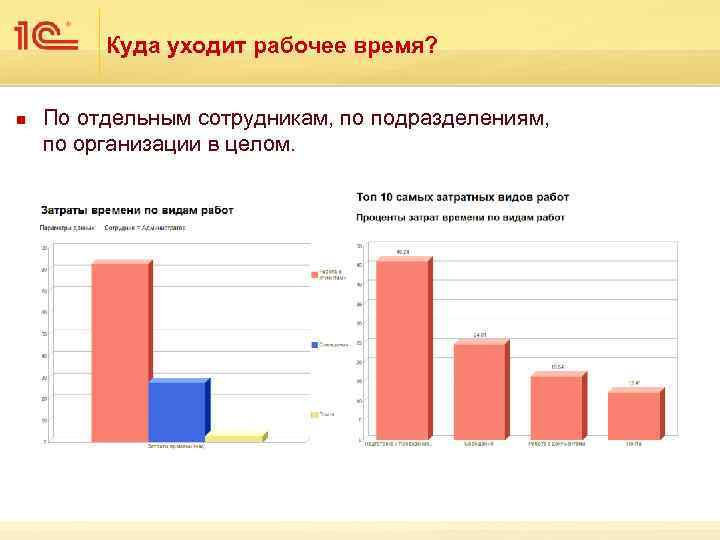 Куда уходит рабочее время? n По отдельным сотрудникам, по подразделениям, по организации в целом.