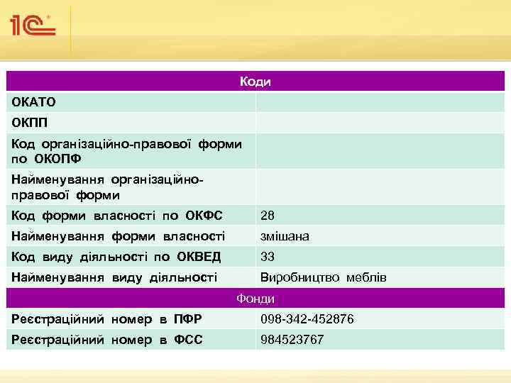 Коди ОКАТО ОКПП Код організаційно-правової форми по ОКОПФ Найменування організаційноправової форми Код форми власності