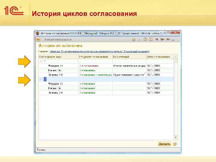 История циклов согласования 