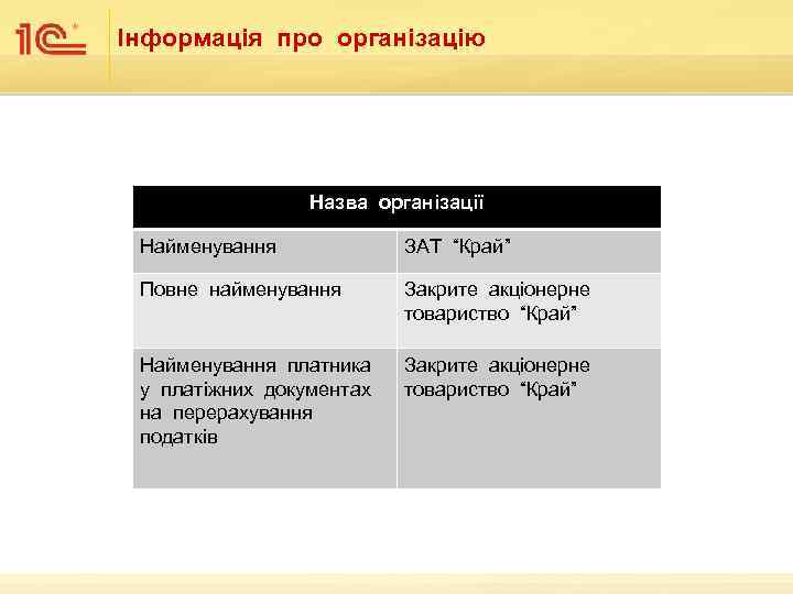 Інформація про організацію Назва організації Найменування ЗАТ “Край” Повне найменування Закрите акціонерне товариство “Край”