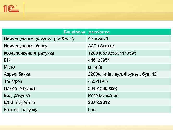 Банківські реквізити Найменування рахунку ( робоче ) Основний Найменування банку ЗАТ «Аваль» Кореспонденція рахунка