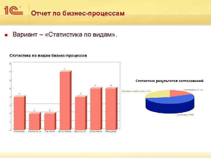 Отчет по бизнес-процессам n Вариант – «Статистика по видам» . 