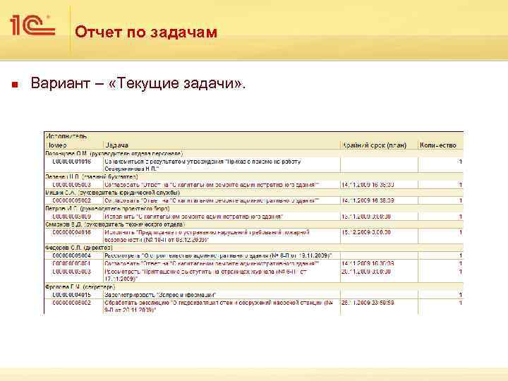Отчет по задачам n Вариант – «Текущие задачи» . 