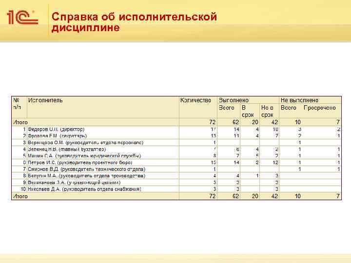 Справка об исполнительской дисциплине 